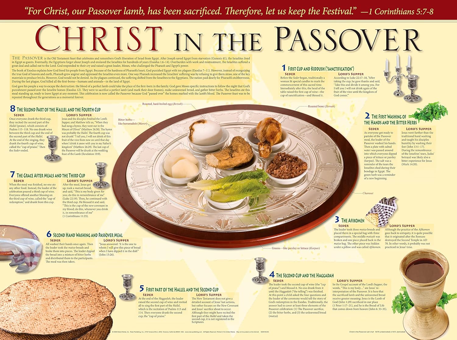 CHRIST IN THE PASSOVER WALL CHART